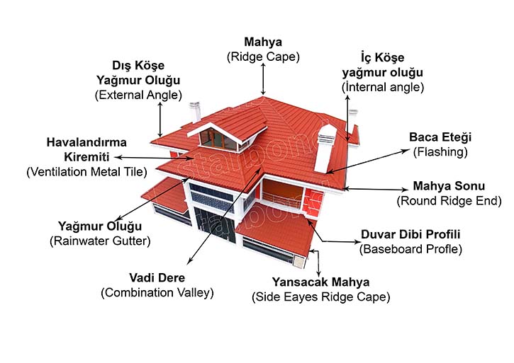  ÇATI